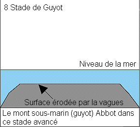 Stage8.gif (5839 octets)